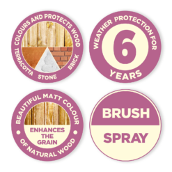 Cuprinol Garden Shades White Daisy - 2.5L -Home Style Shop 12807076 2104949847849093